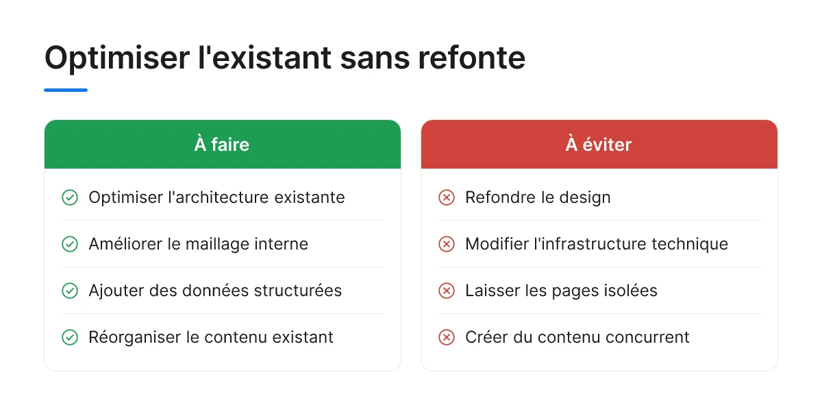 Optimiser l'existant sans refonte