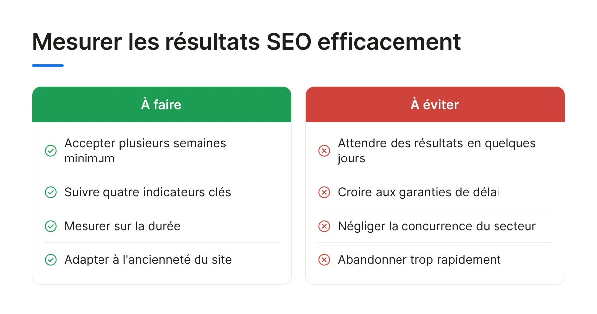 Mesurer les résultats SEO efficacement