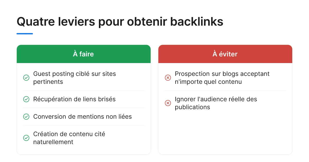 Quatre leviers pour obtenir backlinks