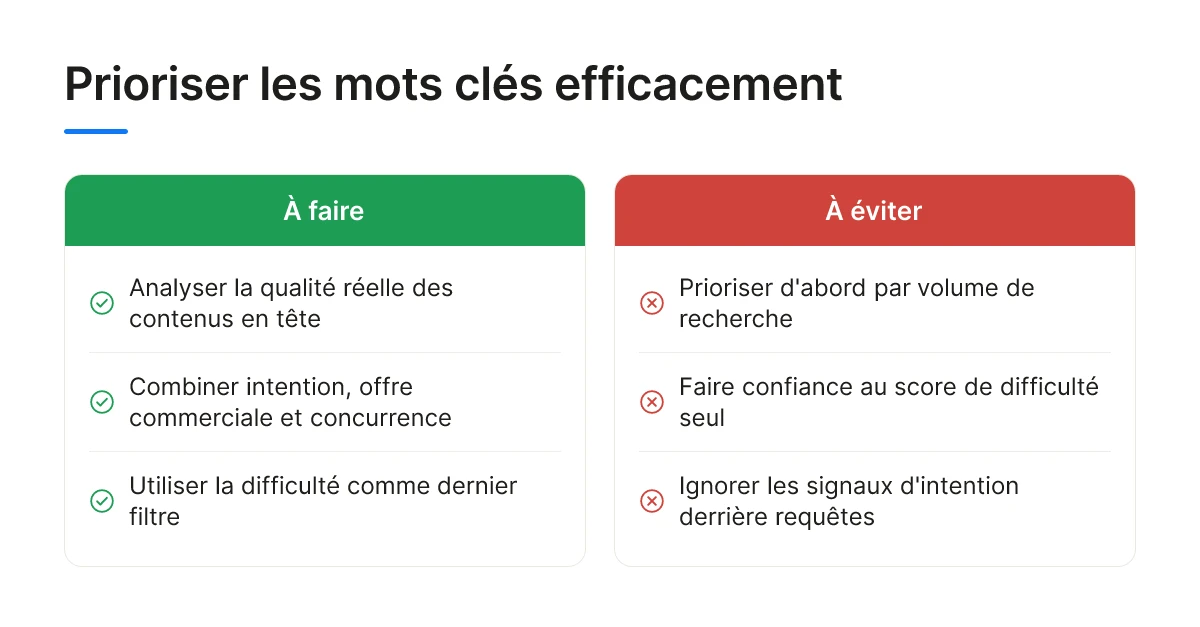 Prioriser les mots clés efficacement