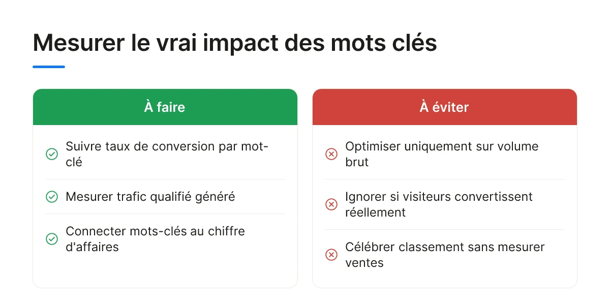Mesurer le vrai impact des mots clés