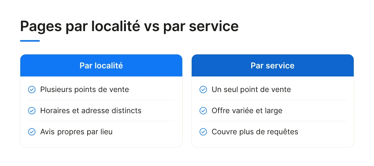 Pages par localité vs par service