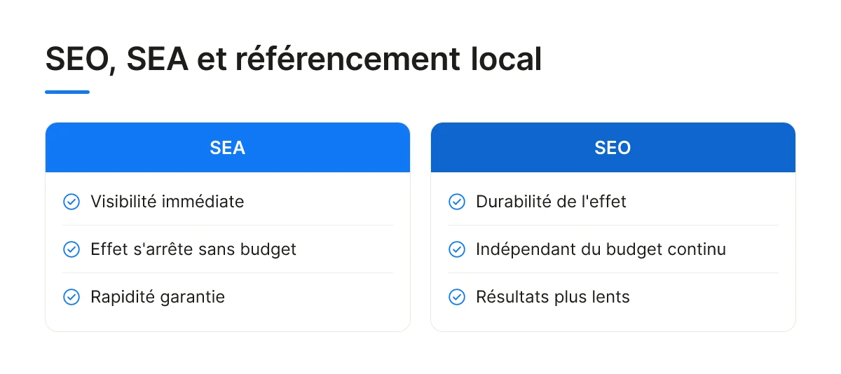 SEO, SEA et référencement local