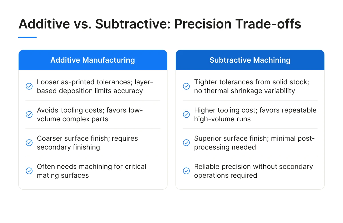Additive vs. Subtractive: Precision Trade-offs