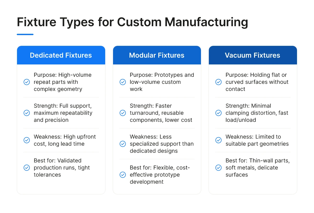 Fixture Types for Custom Manufacturing