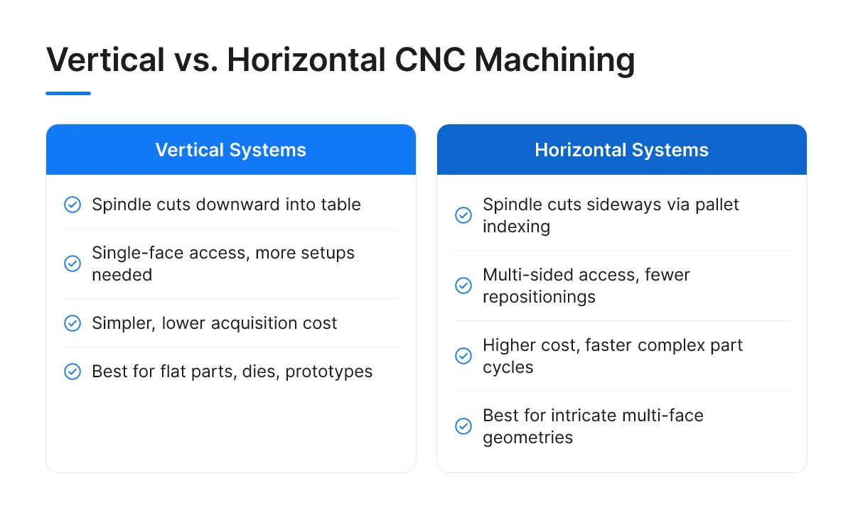 Vertical vs. Horizontal CNC Machining