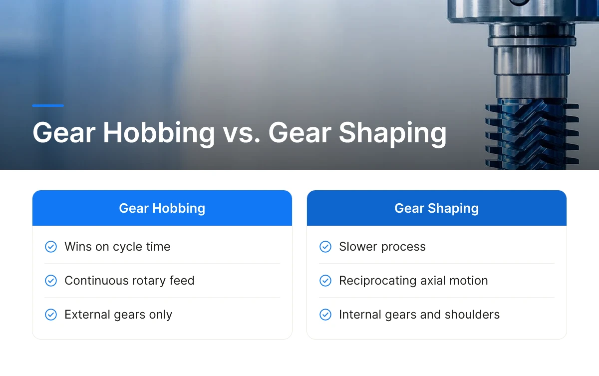 Gear Hobbing vs. Gear Shaping