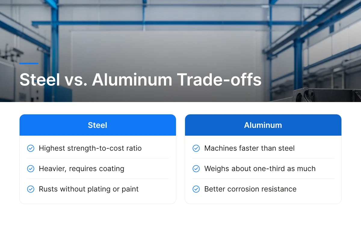 Steel vs. Aluminum Trade-offs