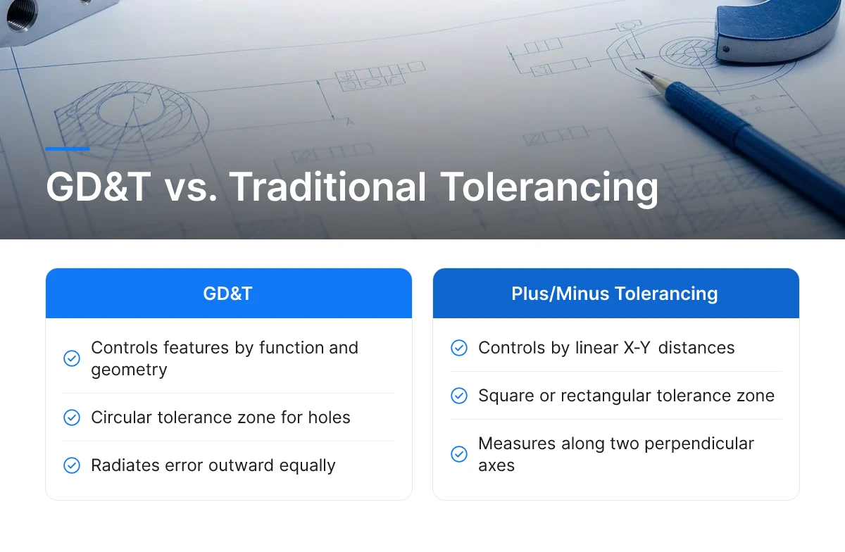 GD&T vs. Traditional Tolerancing