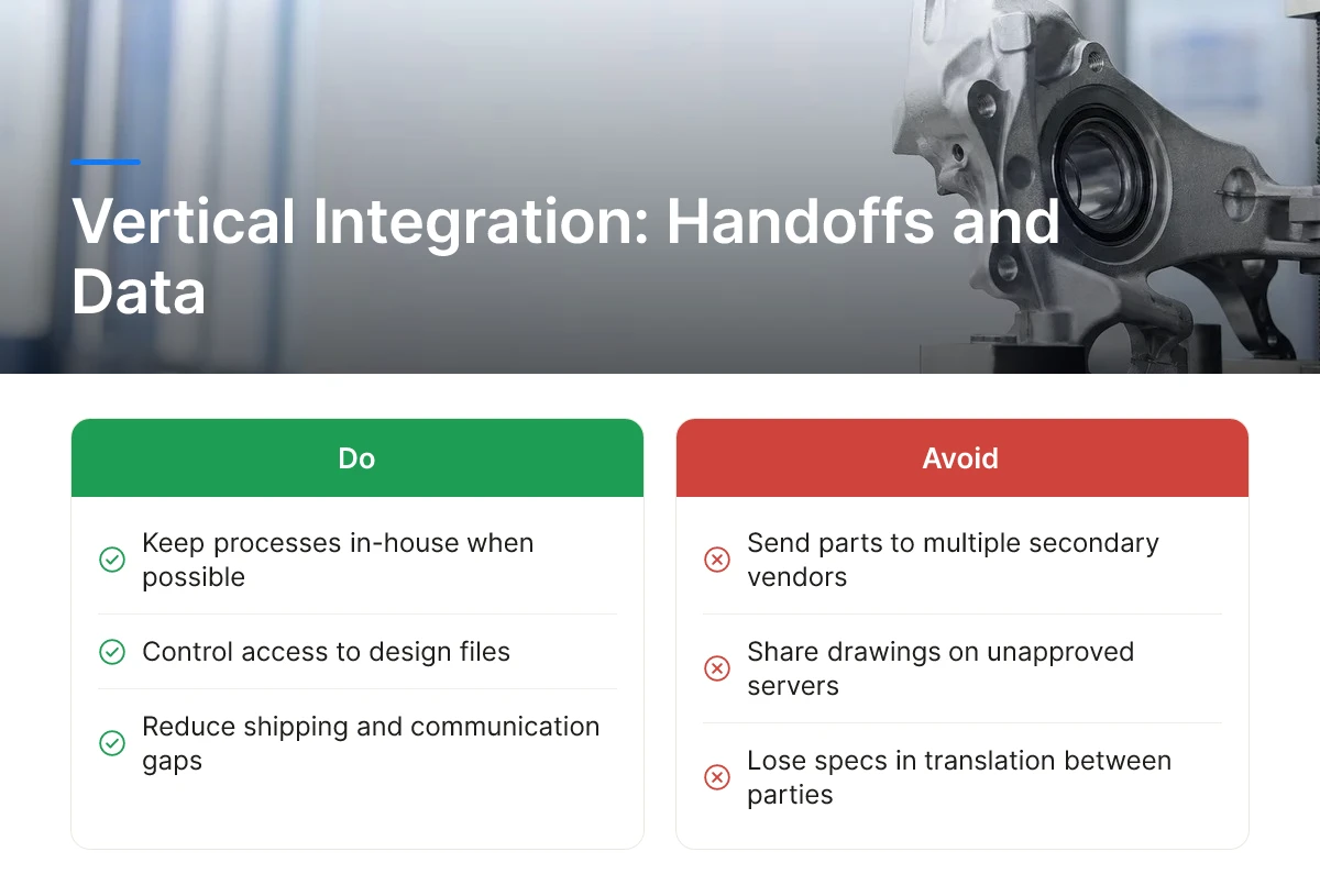 Vertical Integration: Handoffs and Data