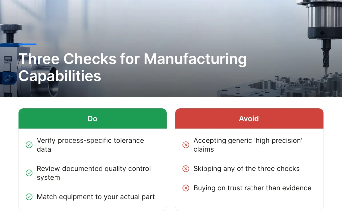 Three Checks for Manufacturing Capabilities