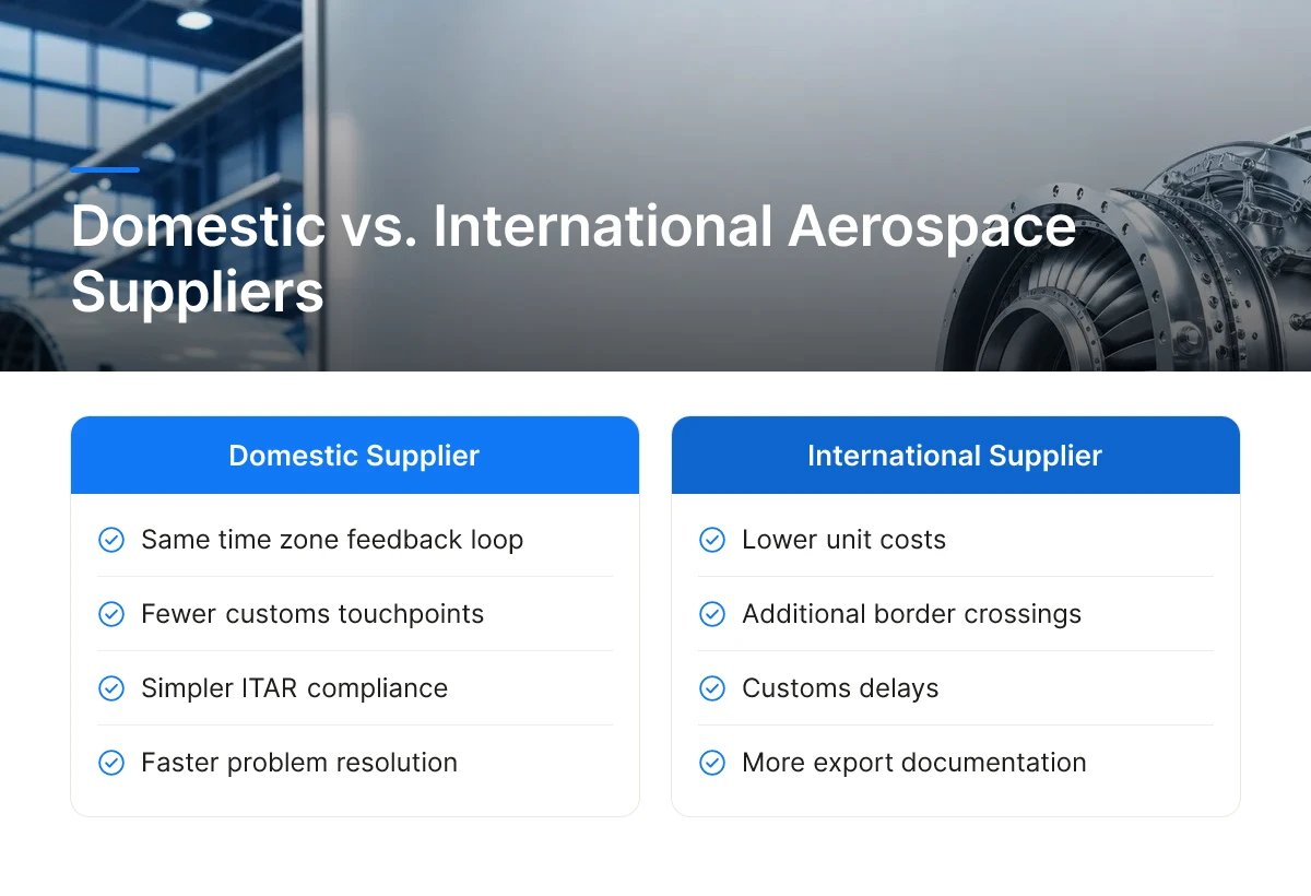Domestic vs. International Aerospace Suppliers