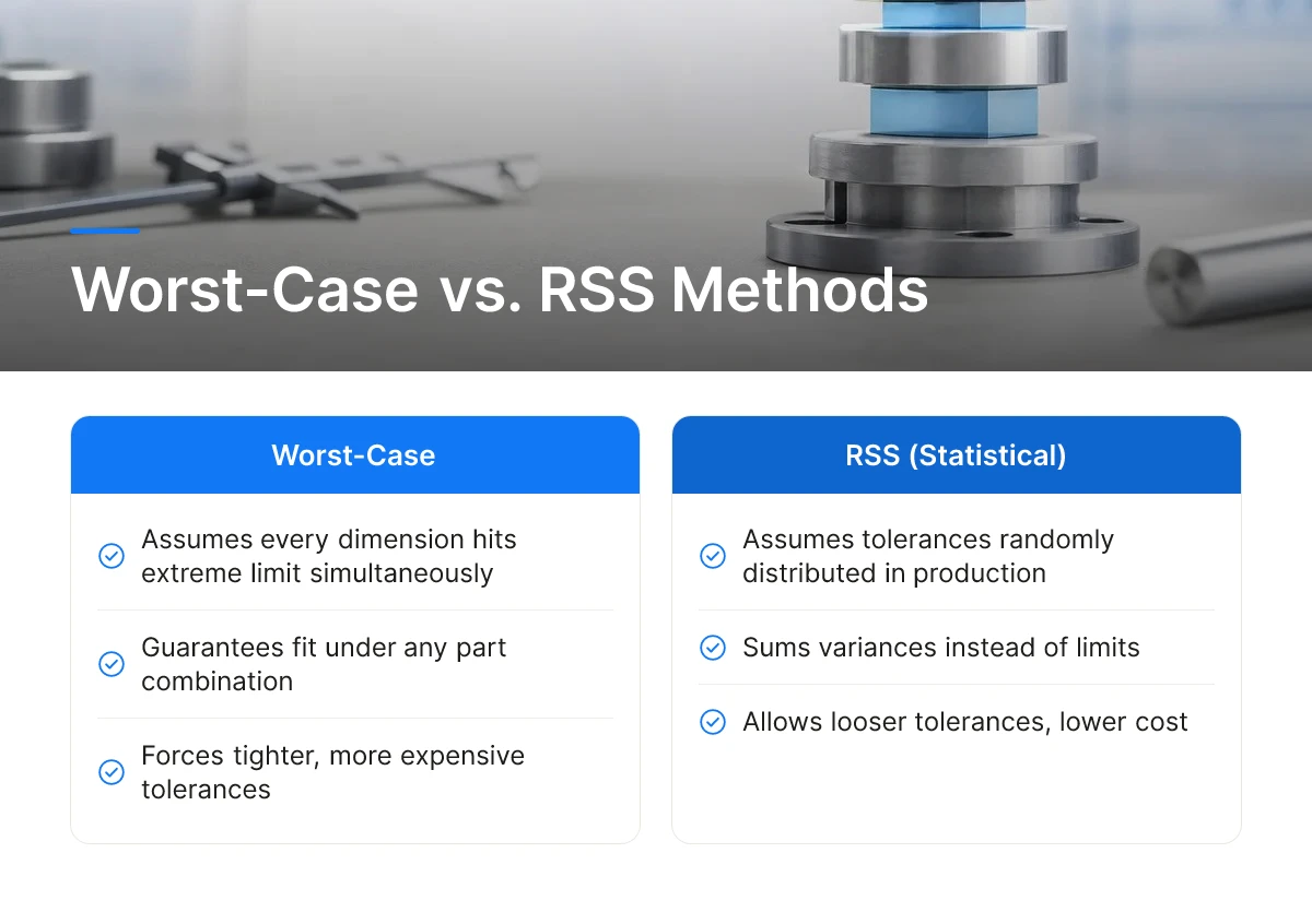 Worst-Case vs. RSS Methods