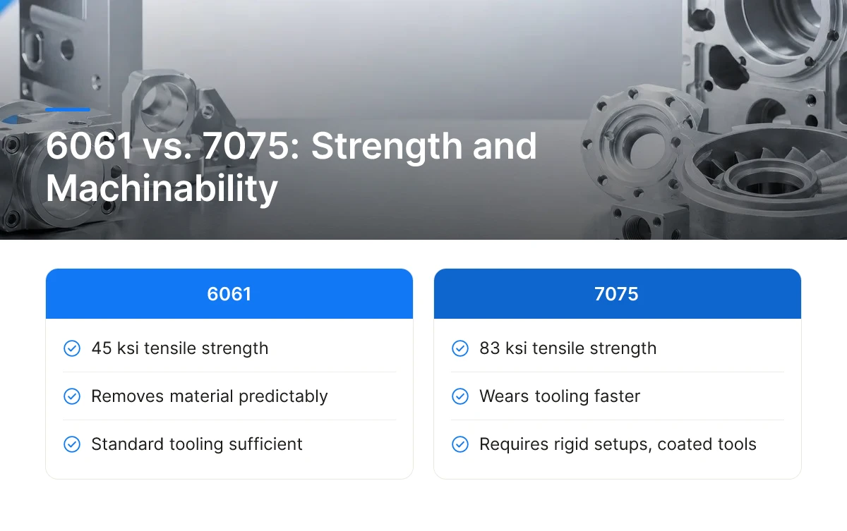 6061 vs. 7075: Strength and Machinability