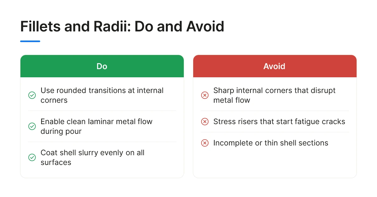Fillets and Radii: Do and Avoid