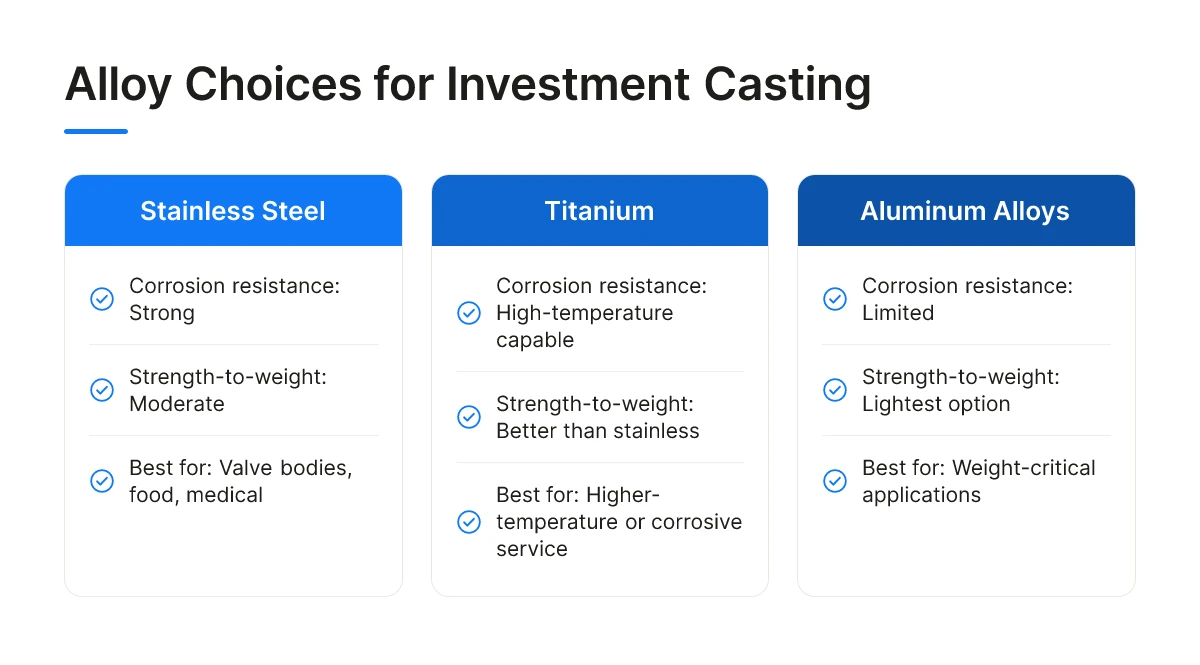 Alloy Choices for Investment Casting