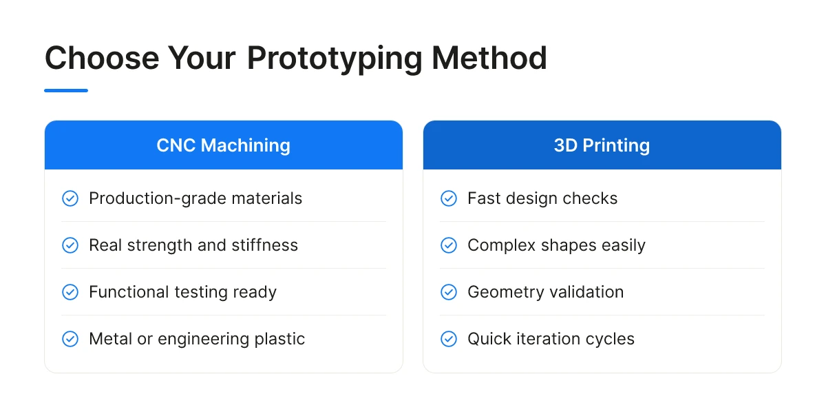 Choose Your Prototyping Method