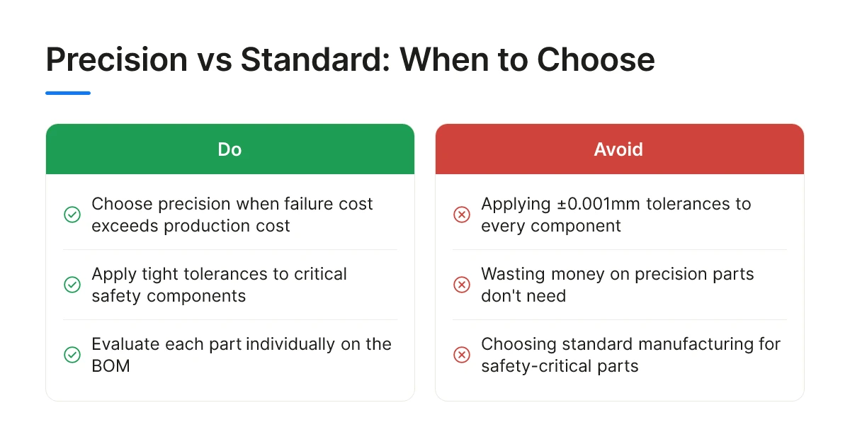 Precision vs Standard: When to Choose