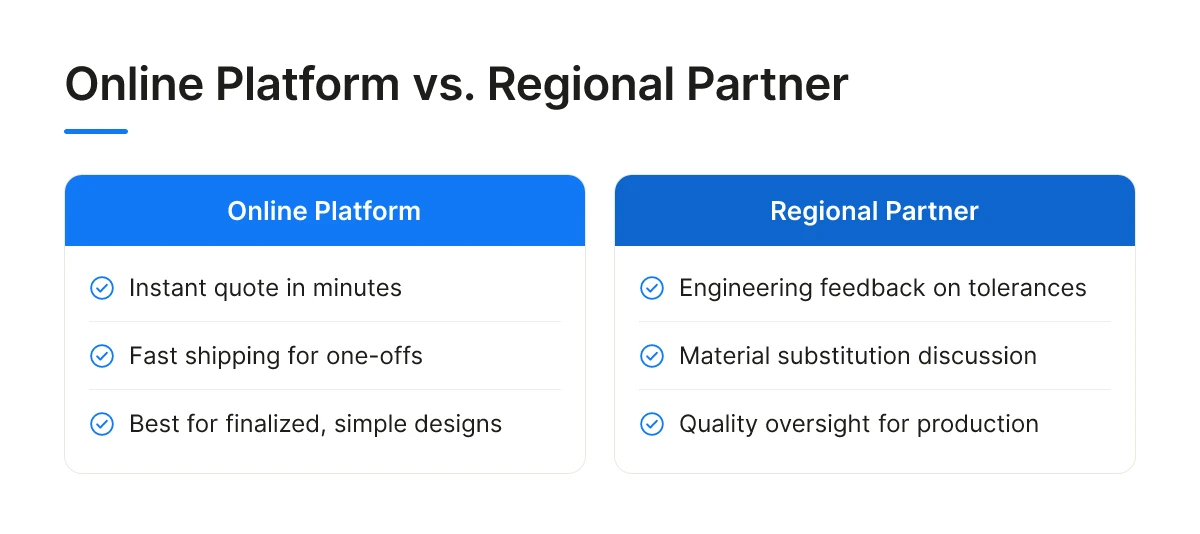 Online Platform vs. Regional Partner