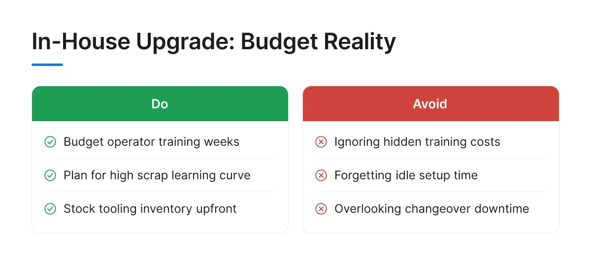 In-House Upgrade: Budget Reality