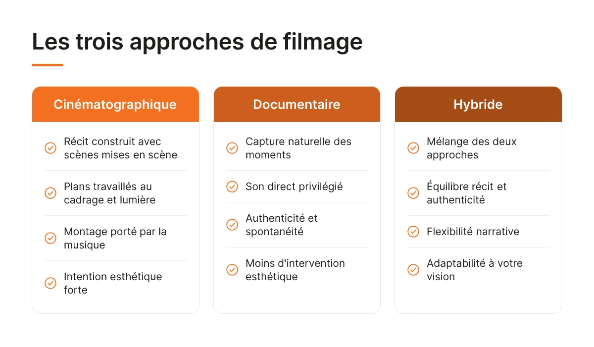 Les trois approches de filmage