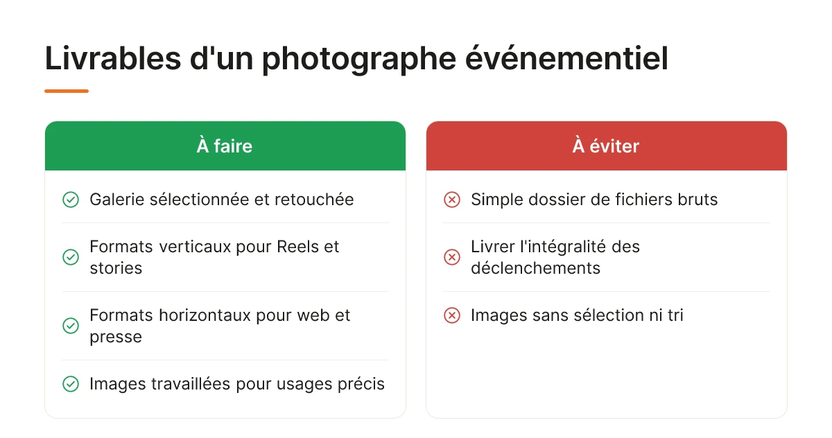 Livrables d'un photographe événementiel