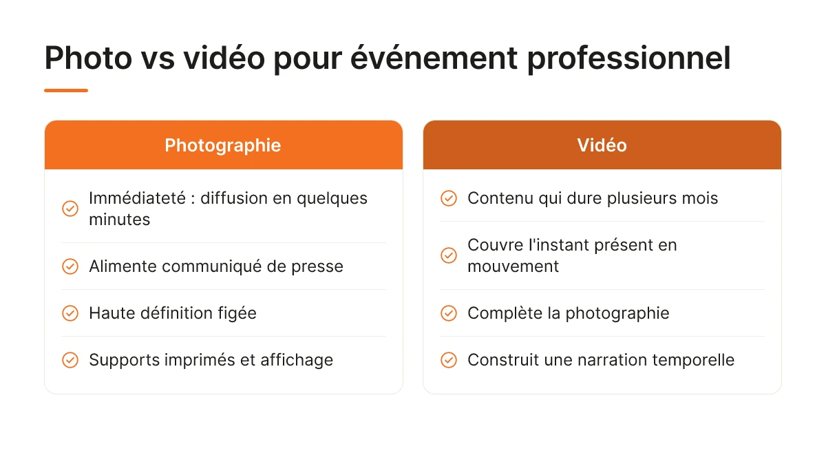 Photo vs vidéo pour événement professionnel
