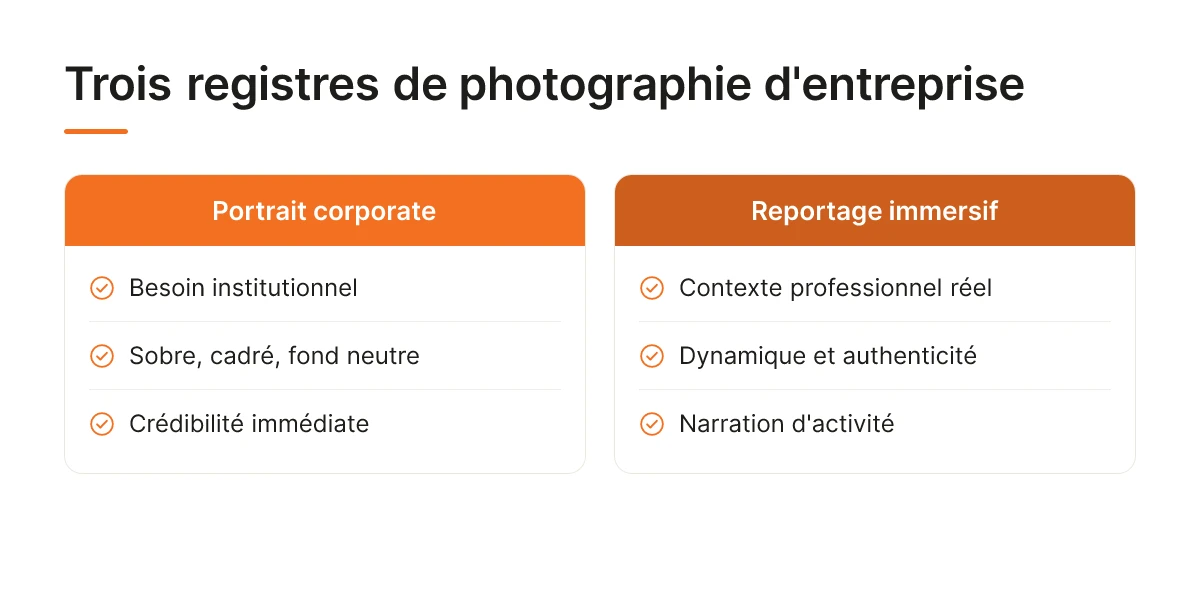 Trois registres de photographie d'entreprise