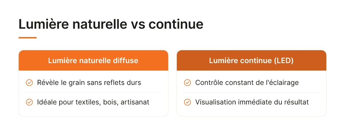 Lumière naturelle vs continue