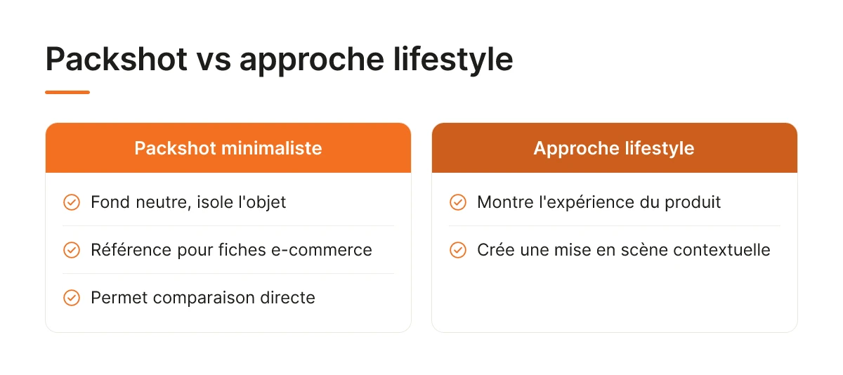 Packshot vs approche lifestyle