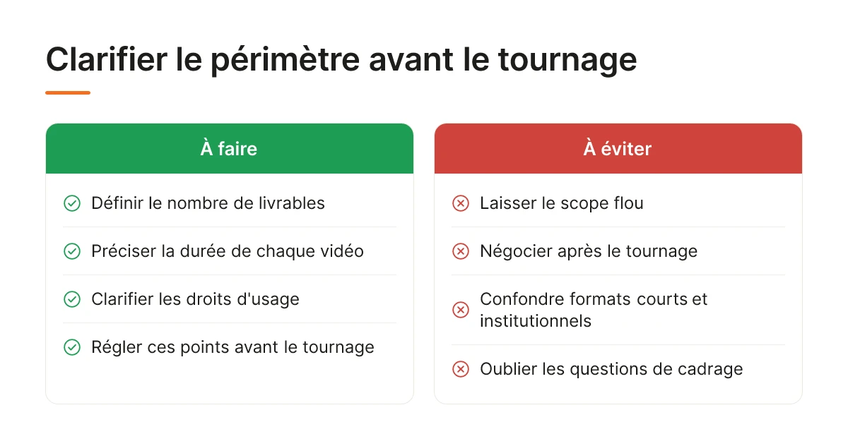 Clarifier le périmètre avant le tournage
