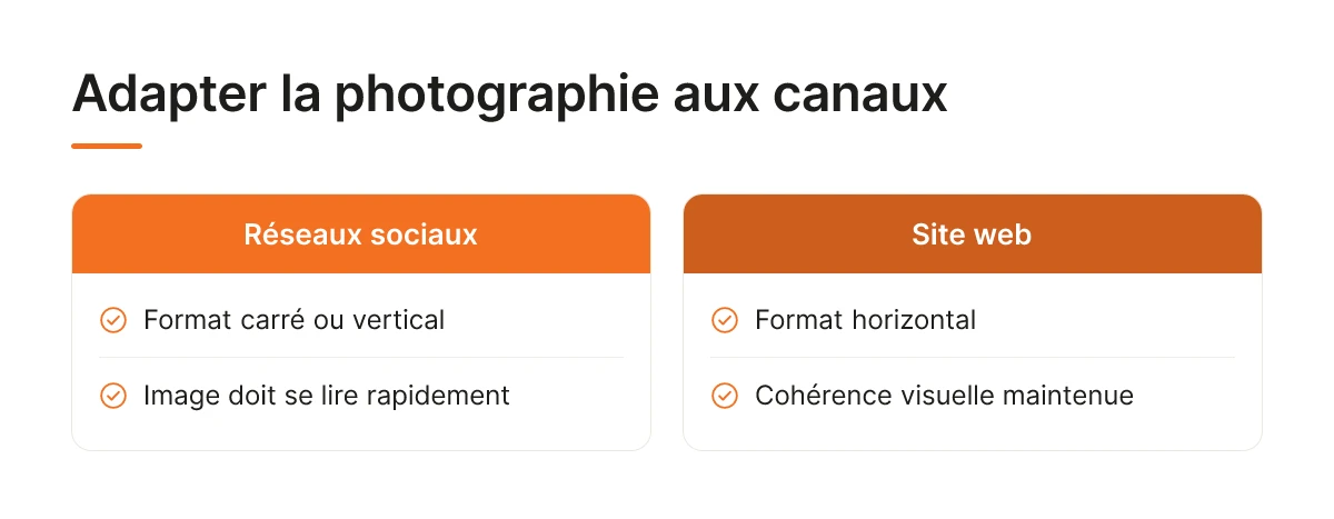 Adapter la photographie aux canaux