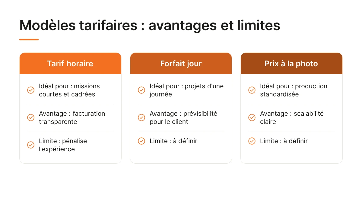 Modèles tarifaires : avantages et limites