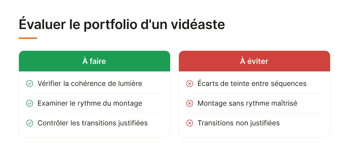 Évaluer le portfolio d'un vidéaste