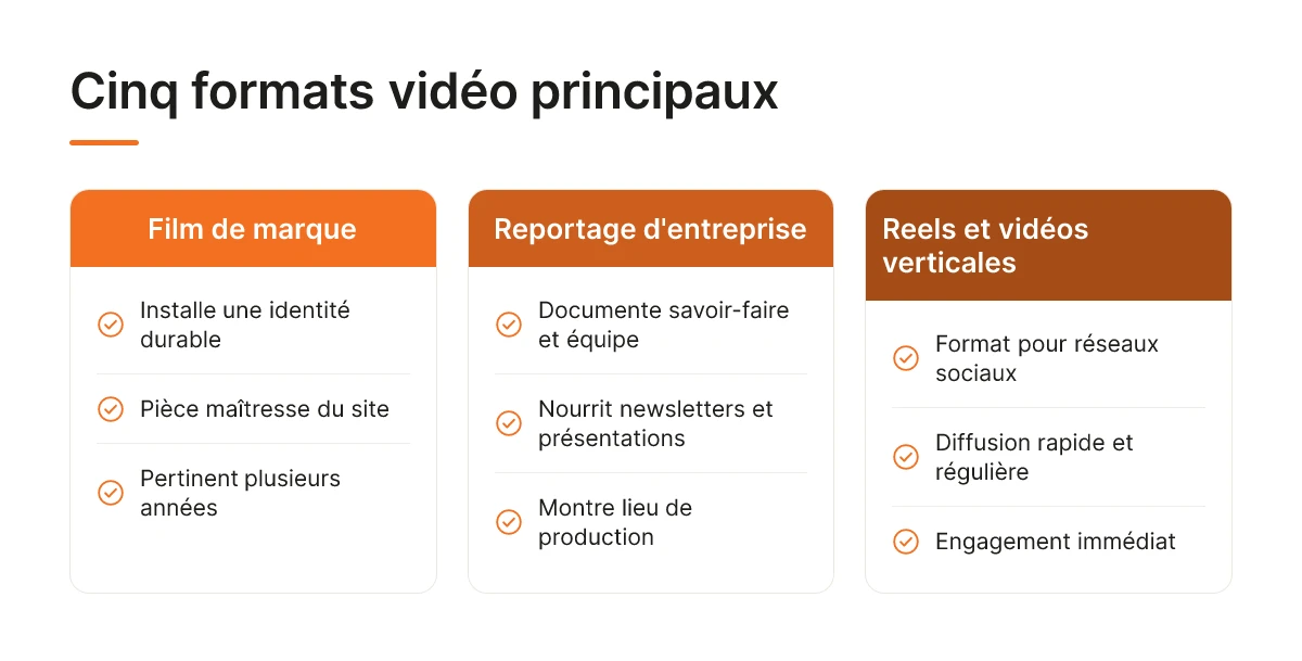 Cinq formats vidéo principaux