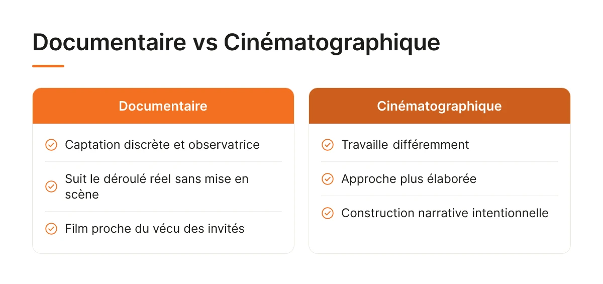 Documentaire vs Cinématographique