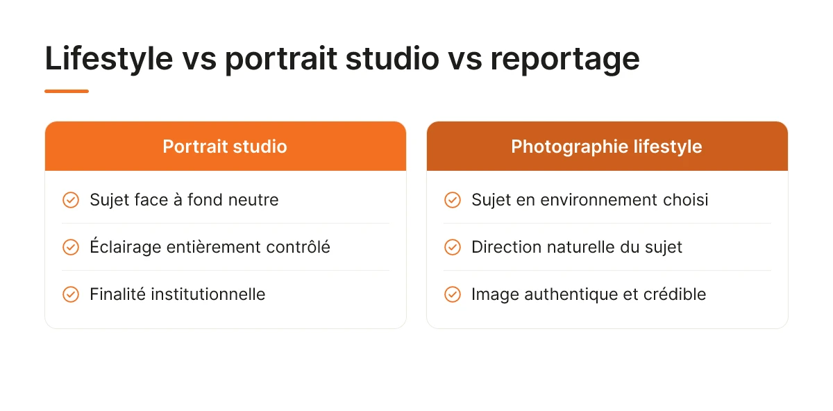Lifestyle vs portrait studio vs reportage