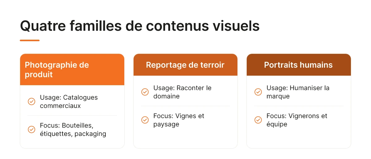 Quatre familles de contenus visuels