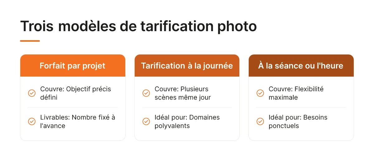 Trois modèles de tarification photo
