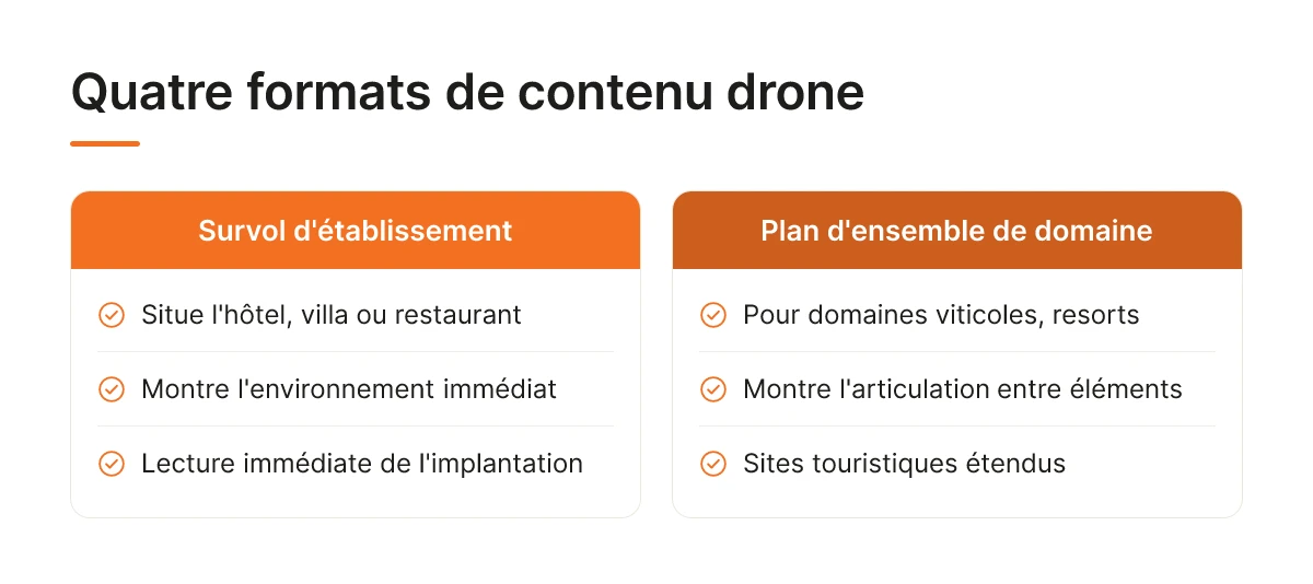 Quatre formats de contenu drone