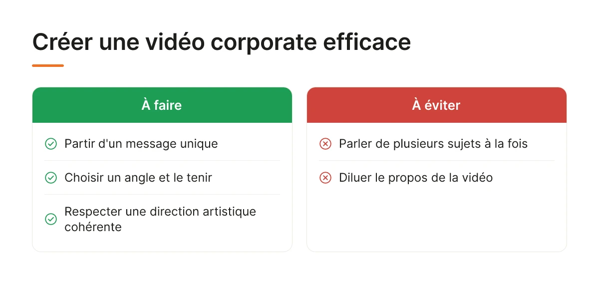 Créer une vidéo corporate efficace