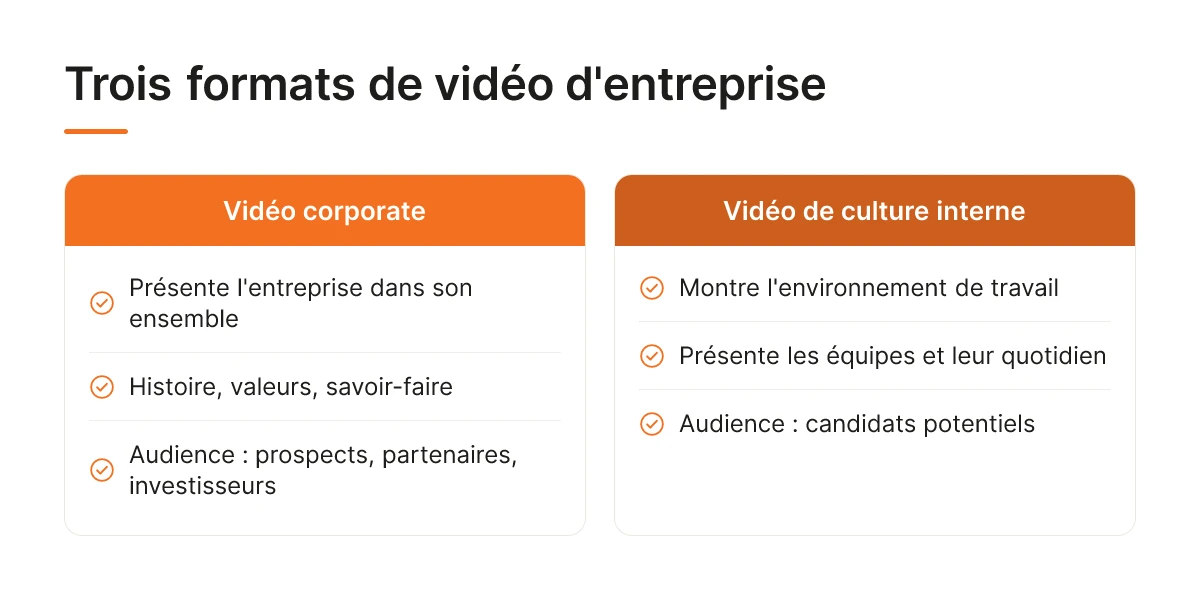 Trois formats de vidéo d'entreprise
