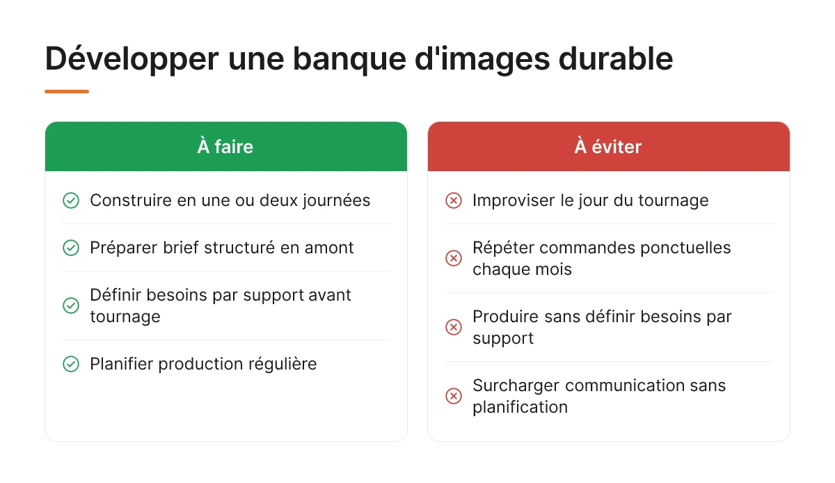 Développer une banque d'images durable
