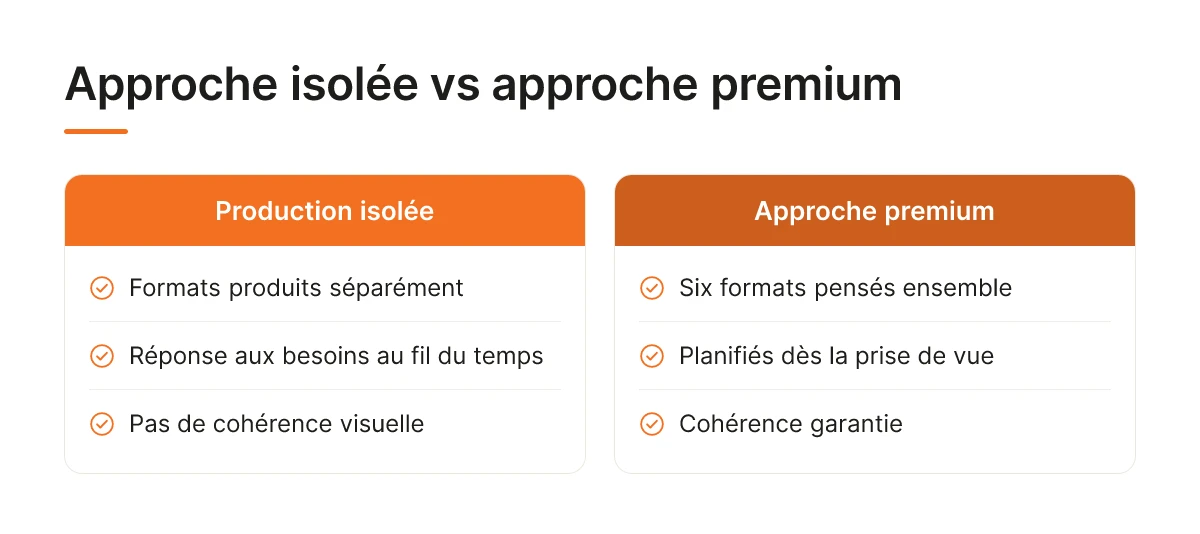 Approche isolée vs approche premium