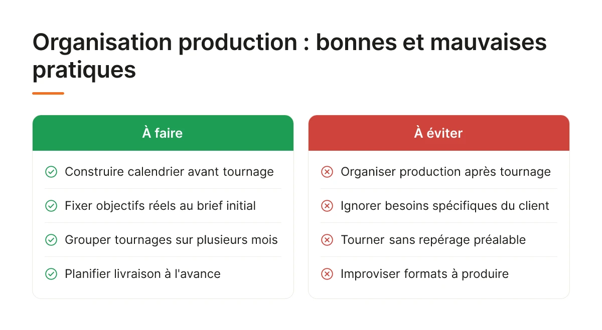 Organisation production : bonnes et mauvaises pratiques