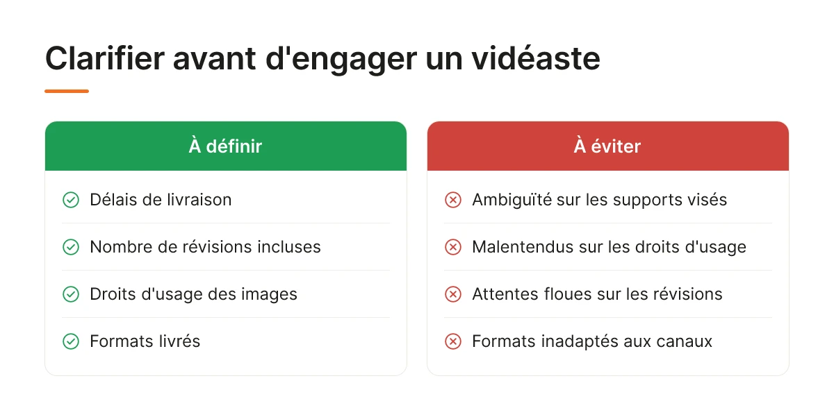 Clarifier avant d'engager un vidéaste