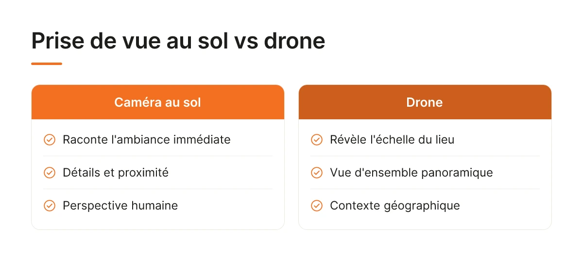 Prise de vue au sol vs drone