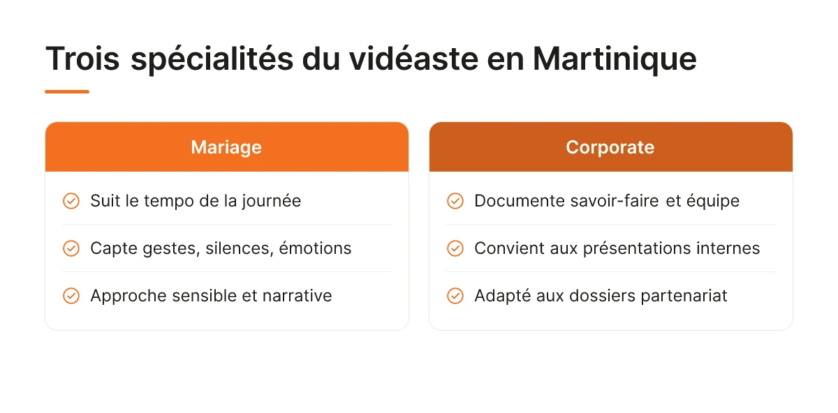 Trois spécialités du vidéaste en Martinique