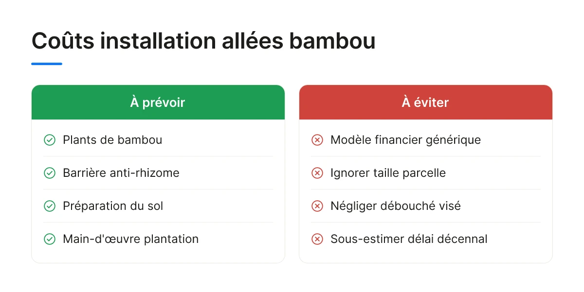 Coûts installation allées bambou