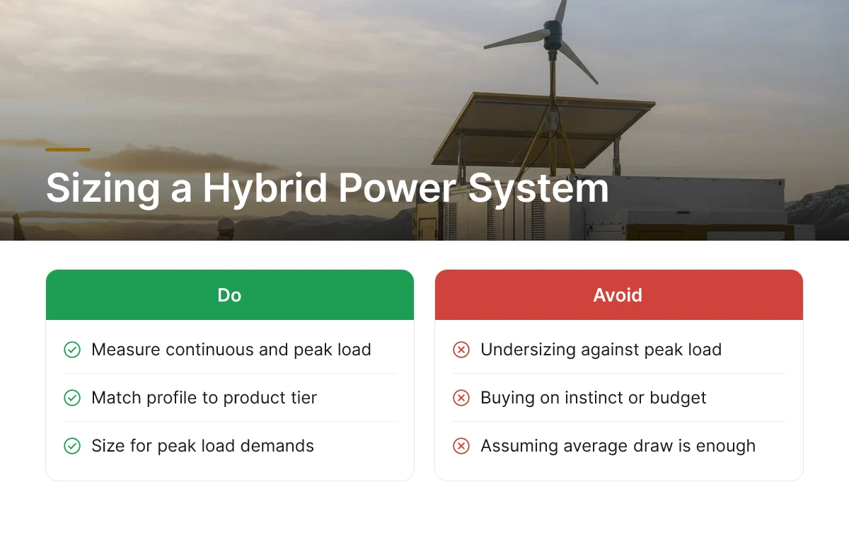 Sizing a Hybrid Power System